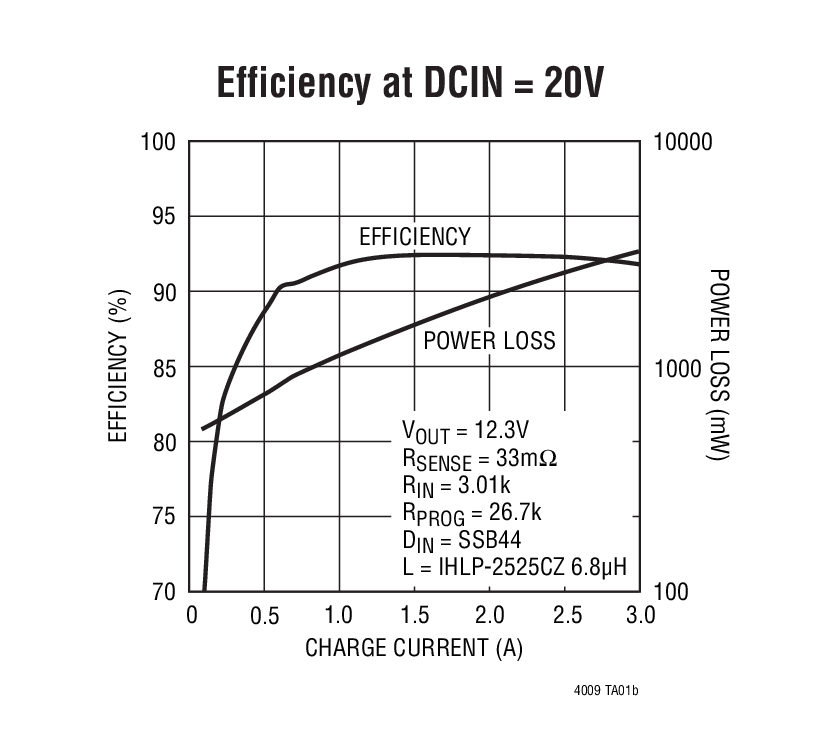 LTC4009-2Ӧͼ